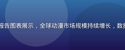2026年动漫行业报告图表展示，全球动漫市场规模持续增长，数据可视化图形清晰直观